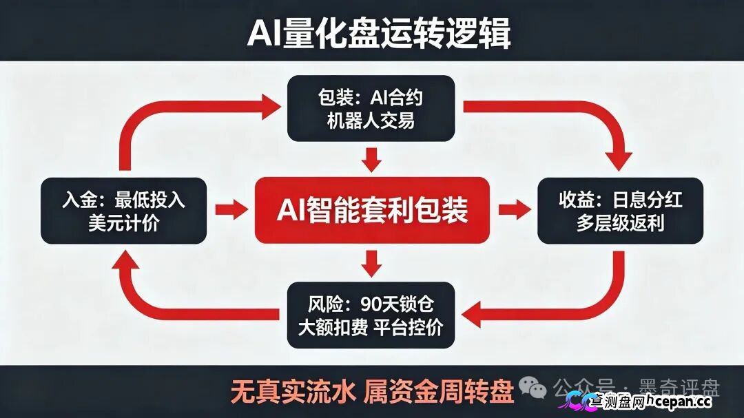紧急预警！7月10个新开资金盘全曝光，千万别投！(10)