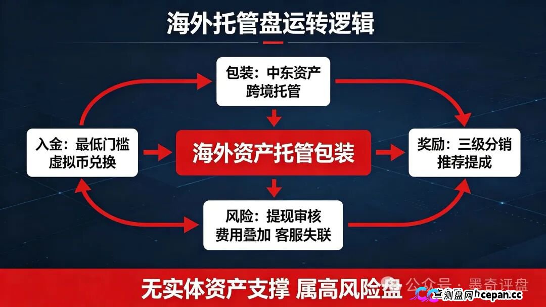 紧急预警！7月10个新开资金盘全曝光，千万别投！