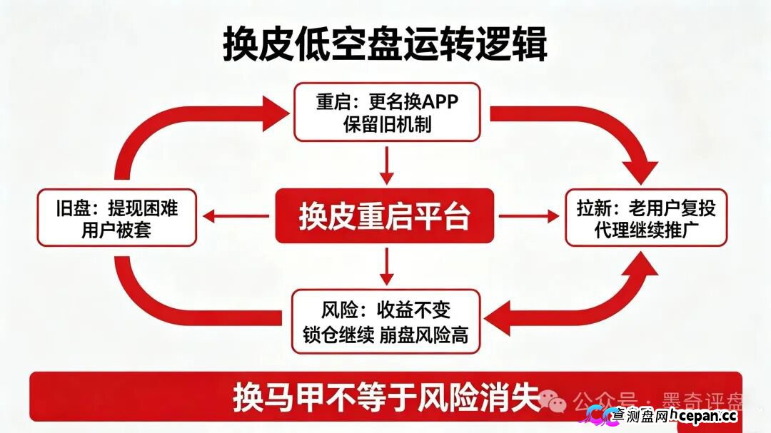 紧急预警！7月10个新开资金盘全曝光，千万别投！(8)