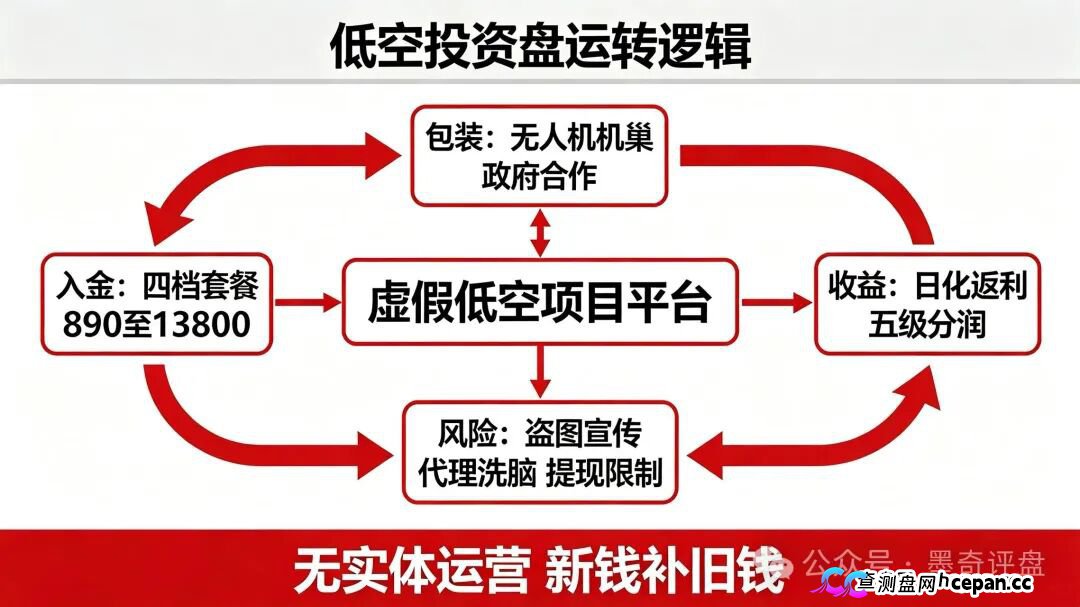 紧急预警！7月10个新开资金盘全曝光，千万别投！(6)