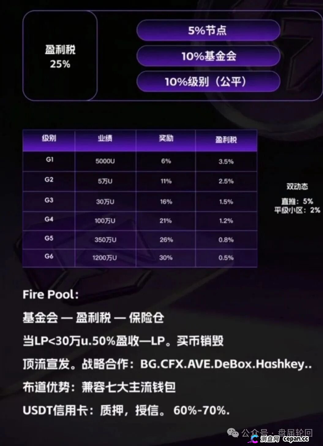 GANA支付骗局深度拆解｜月化45%、六级传销、300万美金窟窿，拉菲系最后的残留盘正在倒计时(3)