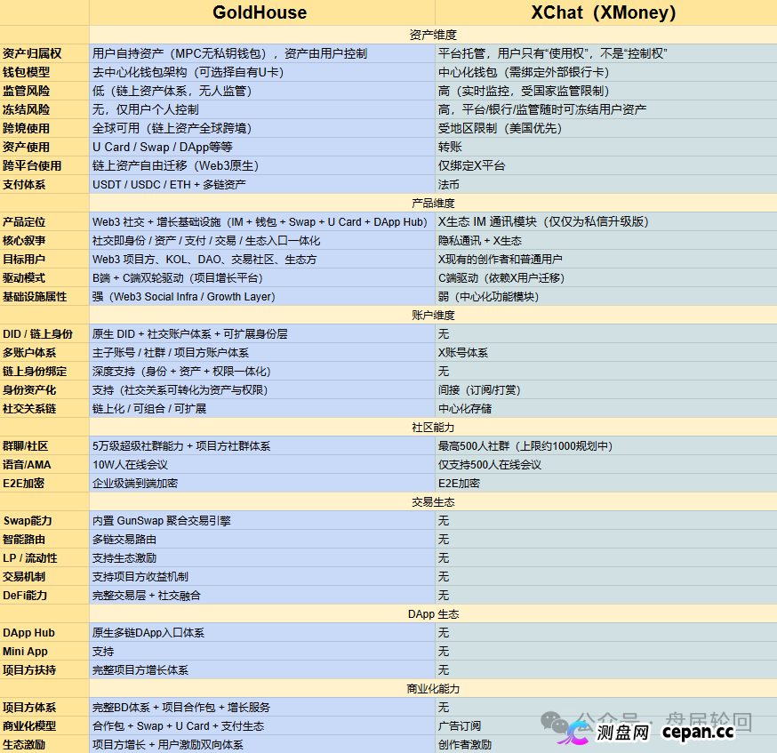 GANA支付骗局深度拆解｜月化45%、六级传销、300万美金窟窿，拉菲系最后的残留盘正在倒计时(1)