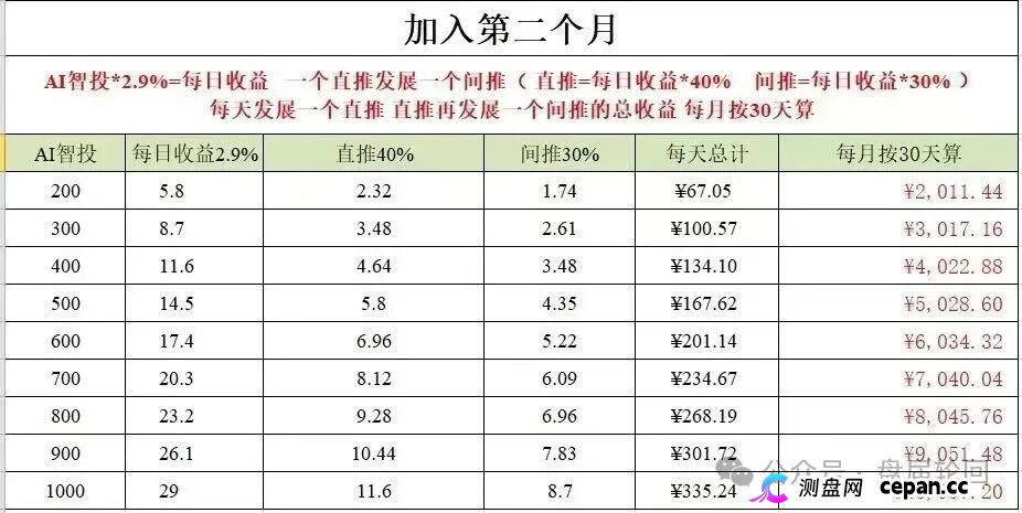 深度揭秘 Toobit 仿盘陷阱：假借交易所外衣，靠高额收益拉新属于庞氏传销盘。(3)