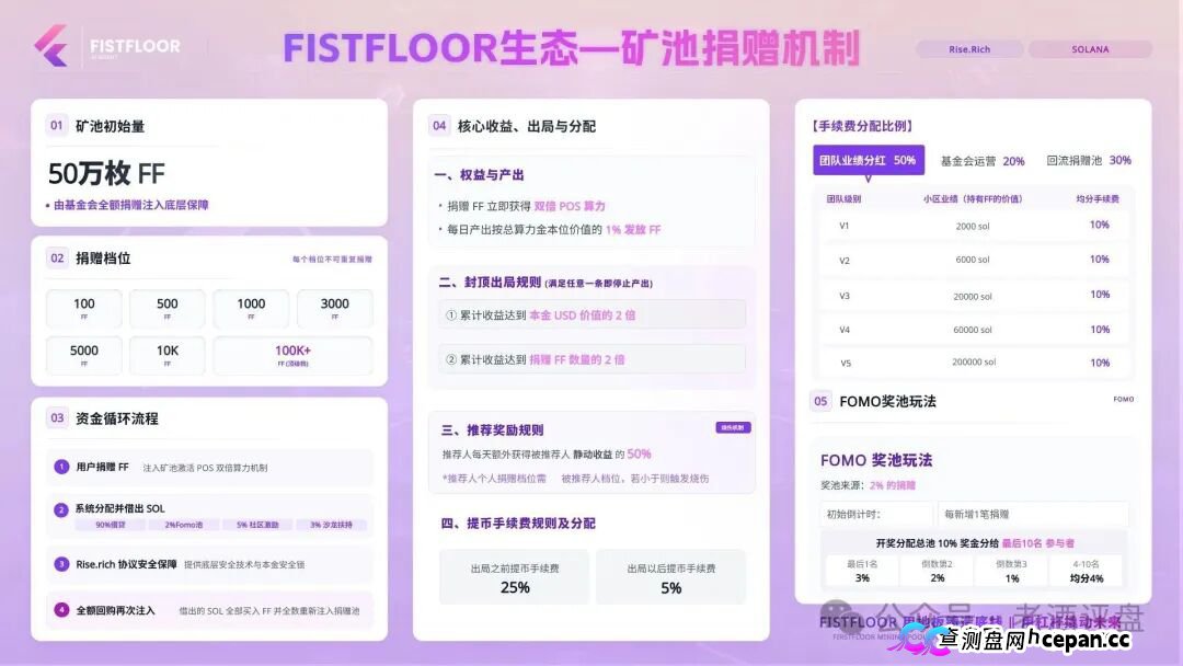 FistFloor($FF)|Web4 AI-Agent的壳,借贷复利的局,V1-V5多级分红的传销罪正在倒计时(4) FistFloor($FF)|Web4 AI-Agent的壳,借贷复利的局,V1-V5多级分红的传销罪正在倒计时(4)