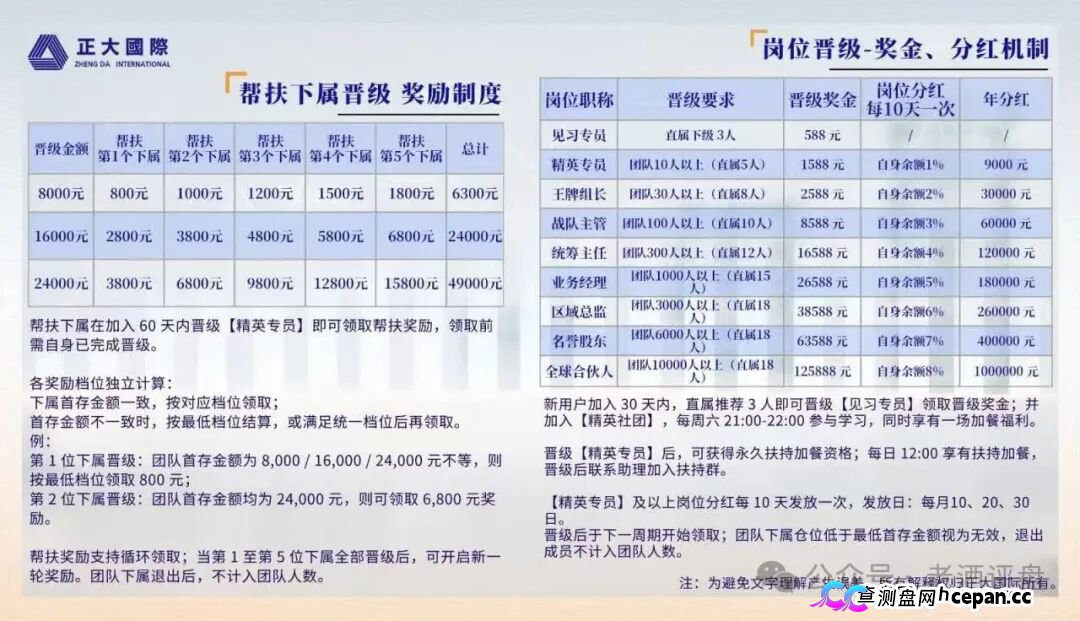 警惕“正大国际”期货跟单骗局,高收益资金盘泡沫濒临破裂!(4) 警惕“正大国际”期货跟单骗局,高收益资金盘泡沫濒临破裂!(4)