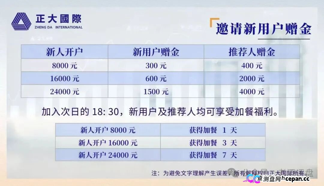 警惕“正大国际”期货跟单骗局,高收益资金盘泡沫濒临破裂!(2) 警惕“正大国际”期货跟单骗局,高收益资金盘泡沫濒临破裂!(2)