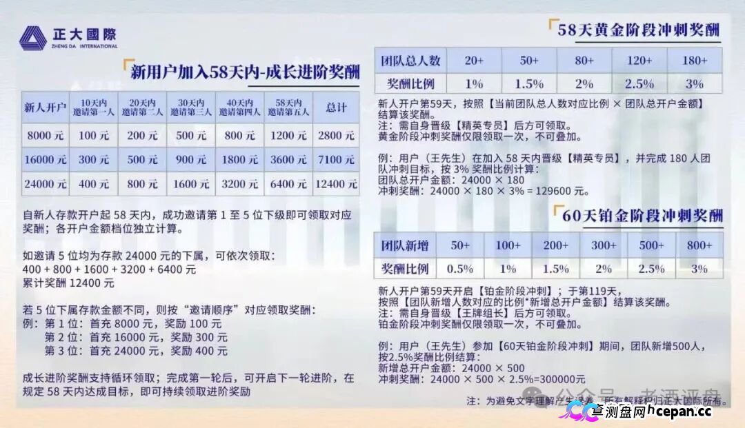 紧急预警｜“正大国际”期货套牌杀猪盘：4月割完5月换名6月再割400人——操盘手一句“进军日本”锁仓6个月，和跑路没区别(3)