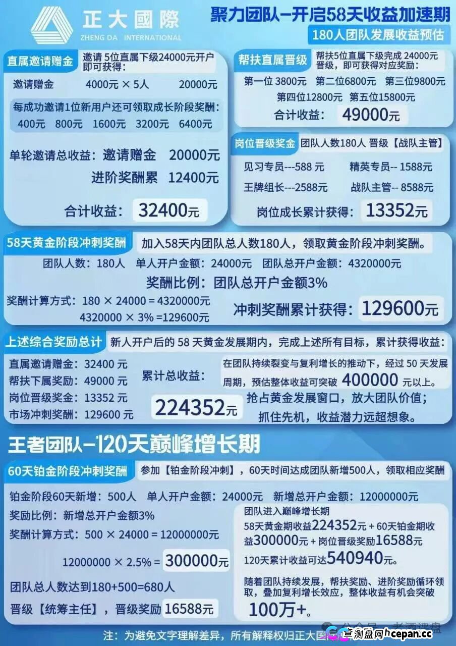 紧急预警｜“正大国际”期货套牌杀猪盘：4月割完5月换名6月再割400人——操盘手一句“进军日本”锁仓6个月，和跑路没区别(5)