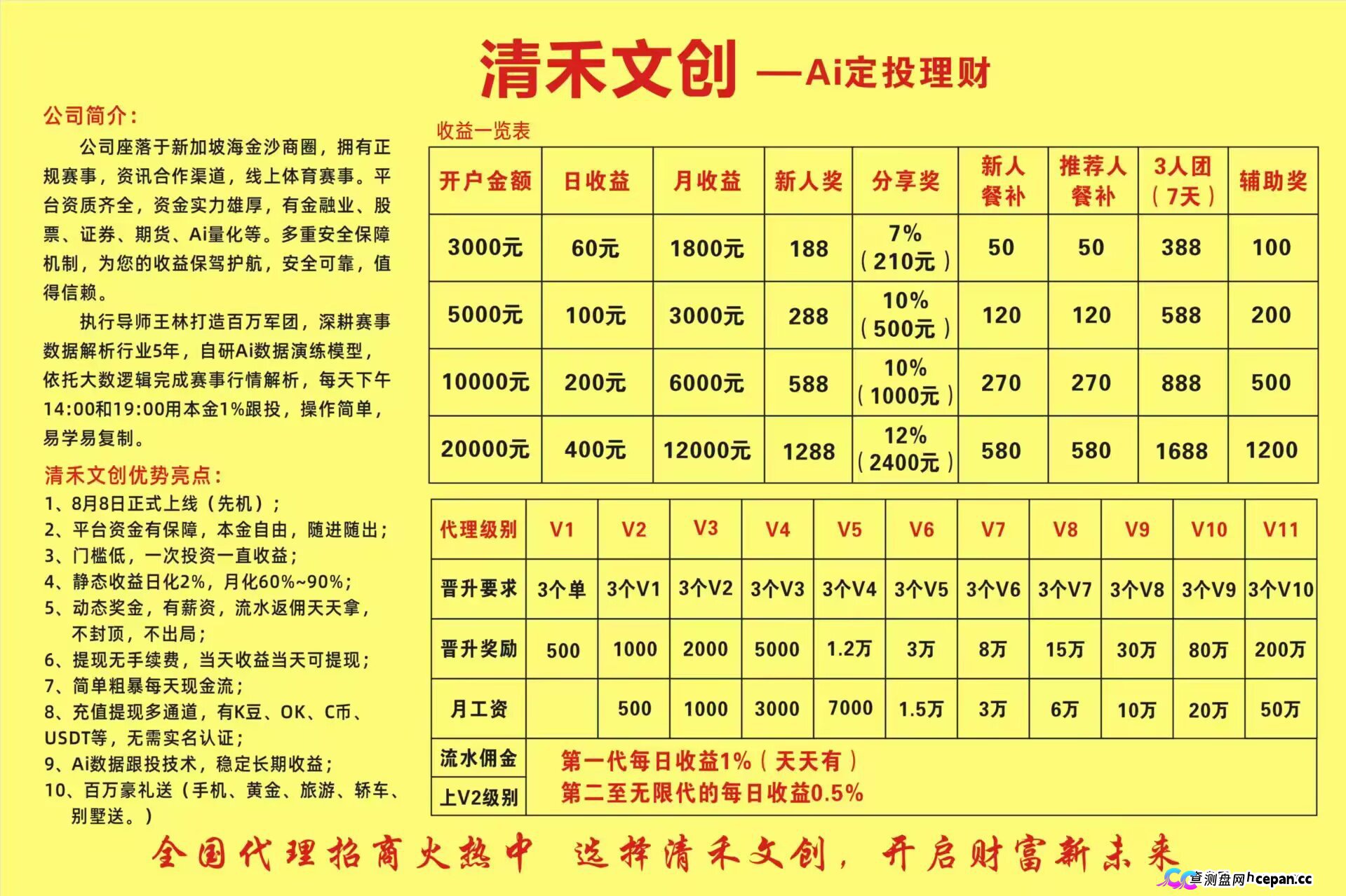 清禾文创|7月被割、8月重启,带单“导师王林”正在拉新人填坑(2) 清禾文创|7月被割、8月重启,带单“导师王林”正在拉新人填坑(2)