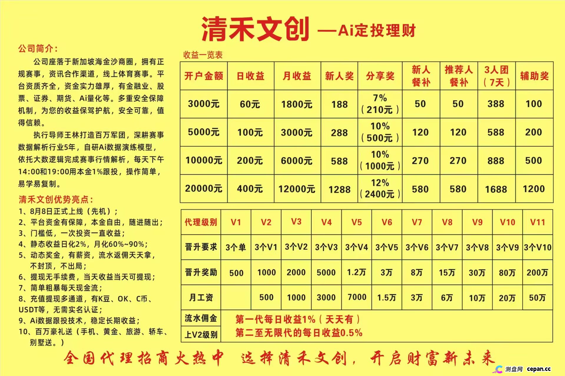 清禾文创:该项目的高息承诺,操盘手的跑路剧本,崩盘风险极高,立即撤出(1) 清禾文创:该项目的高息承诺,操盘手的跑路剧本,崩盘风险极高,立即撤出(1)