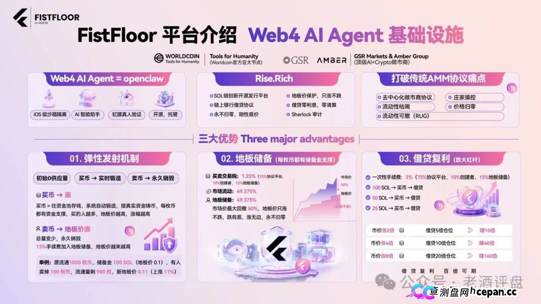 FistFloor（$FF）｜Web4 AI-Agent的壳，借贷复利的局，V1-V5多级分红的传销罪正在倒计