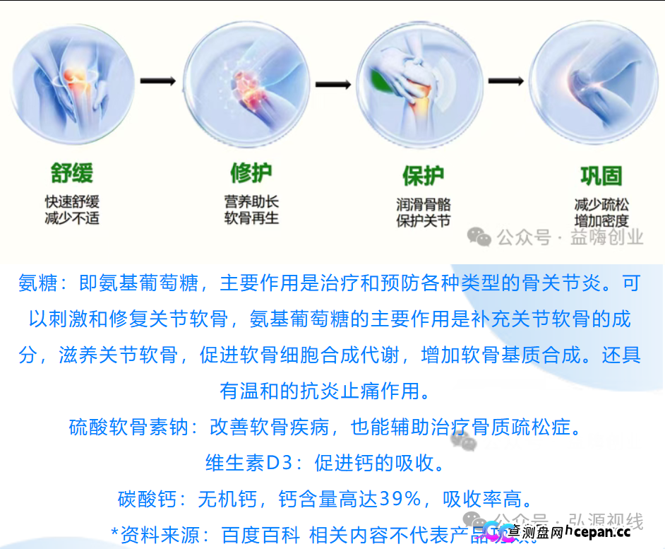 康富森牌氨糖软骨素钙胶囊宣传乱象，老年群体不应该被如此收割(1)