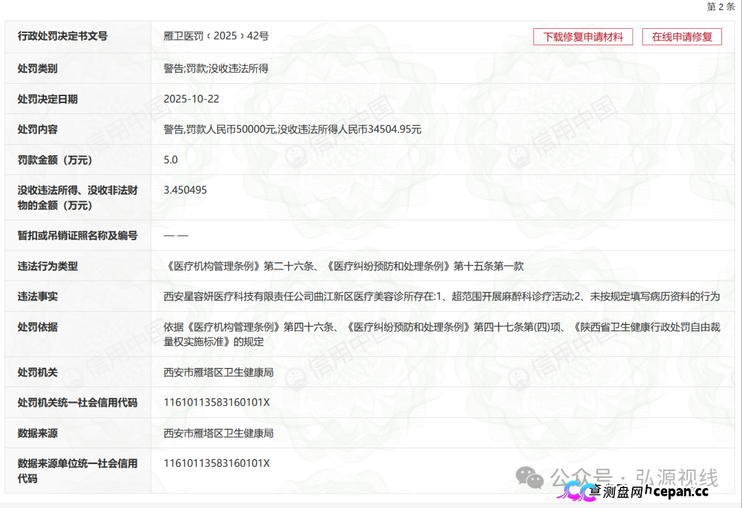 屡罚不改！西安星容妍曲江医美诊所再遭重罚，三项违规触碰医美安全红线(4)