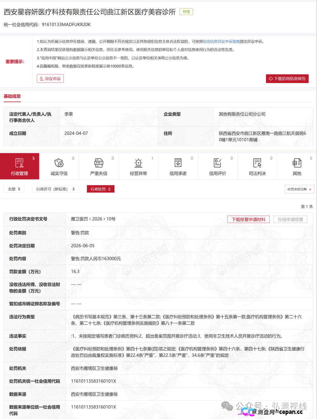 屡罚不改！西安星容妍曲江医美诊所再遭重罚，三项违规触碰医美安全红线(2)