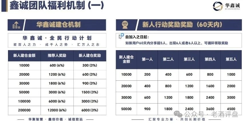 大丰资产港股跟单涉传，日化2%-5%，6%拉新提成，柬埔寨园区盘，高度预警(3)