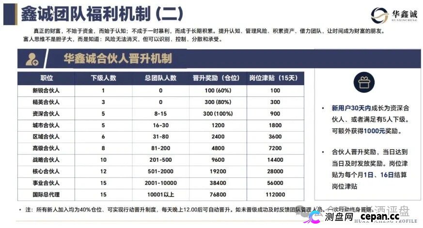 大丰资产港股跟单涉传，日化2%-5%，6%拉新提成，柬埔寨园区盘，高度预警(4)