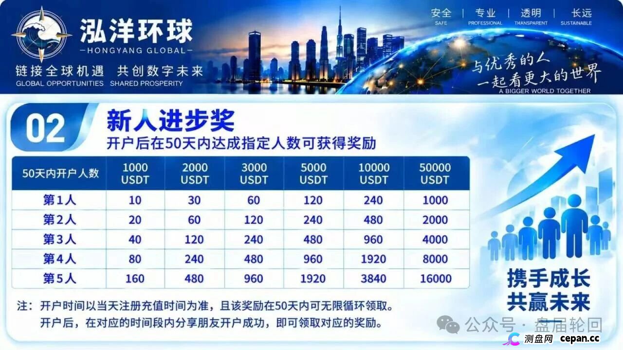 【鸿运万交所】三次收割 平移泓洋环球外汇盘 上了一当有一当 那是当当不一样(5) 【鸿运万交所】三次收割 平移泓洋环球外汇盘 上了一当有一当 那是当当不一样(5)