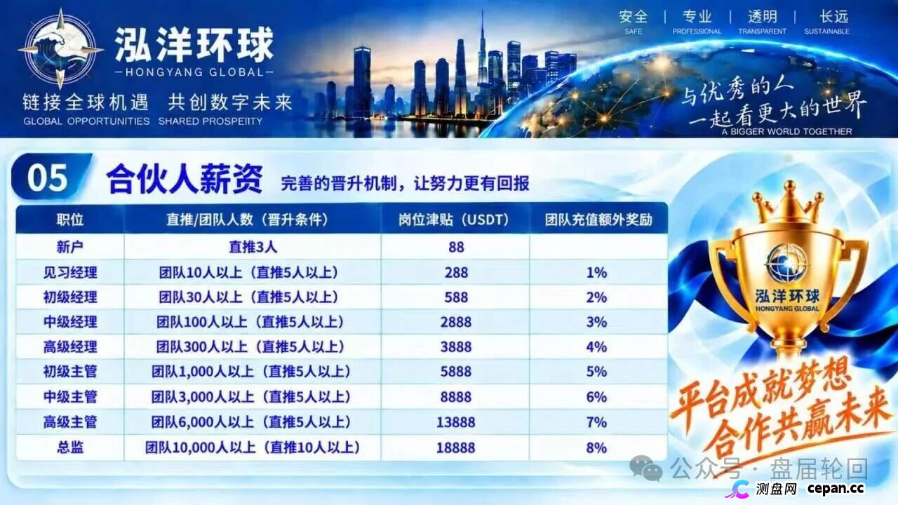 【鸿运万交所】三次收割 平移泓洋环球外汇盘 上了一当有一当 那是当当不一样(7) 【鸿运万交所】三次收割 平移泓洋环球外汇盘 上了一当有一当 那是当当不一样(7)