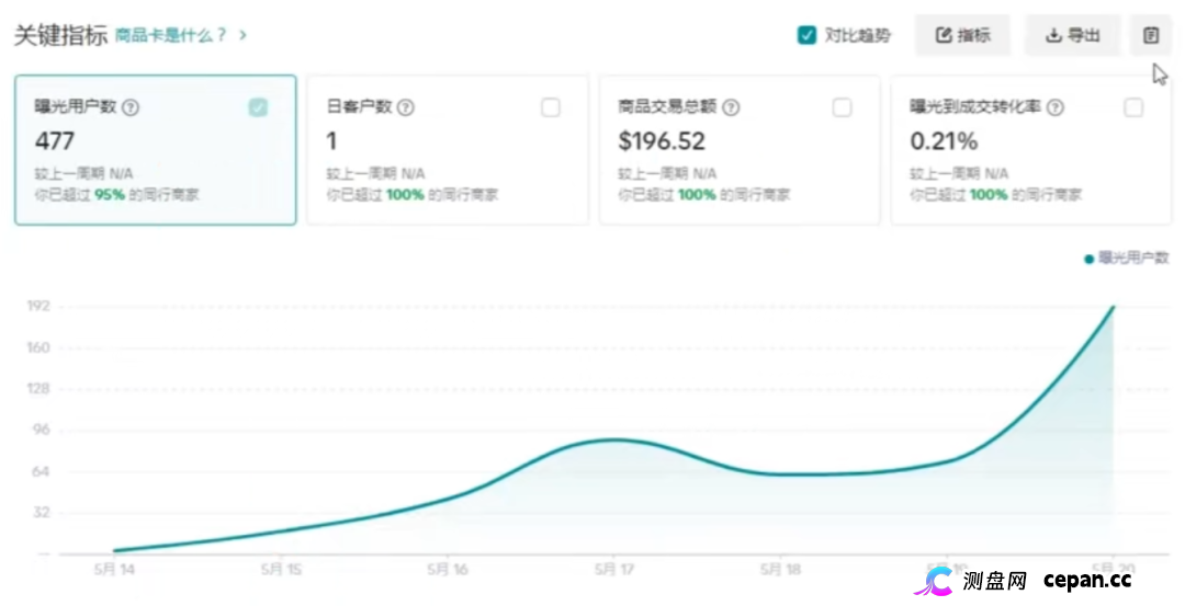 深扒|“CPC聚合”资金流向追踪:从60U激活码到境外钱包,你的钱正在走一条“跑路专线”(3) 深扒|“CPC聚合”资金流向追踪:从60U激活码到境外钱包,你的钱正在走一条“跑路专线”(3)