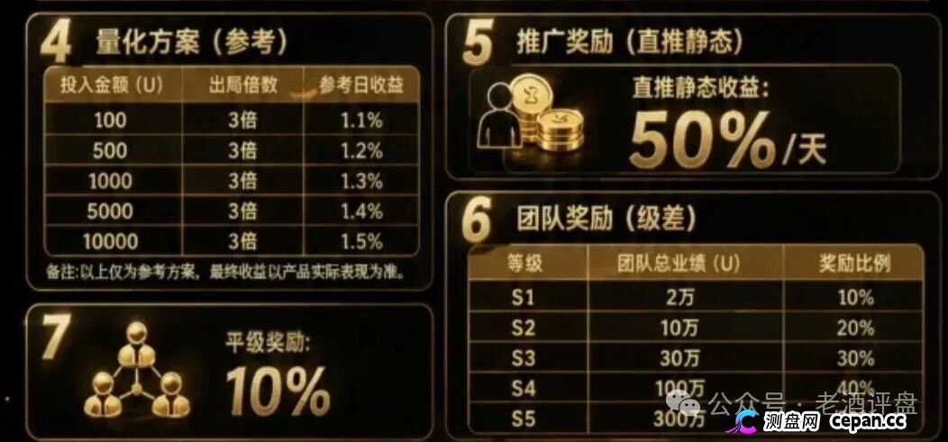 紧急预警|“Open-Bit”:日化1.5%、3倍出局,你的USDT进了操盘手私池(4) 紧急预警|“Open-Bit”:日化1.5%、3倍出局,你的USDT进了操盘手私池(4)
