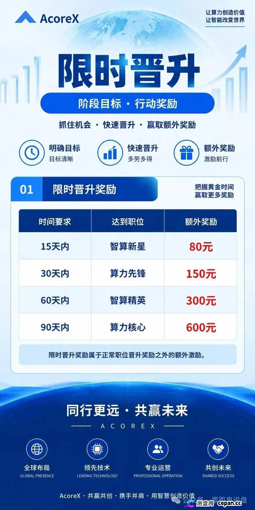 紧急预警|“无量AI算力”:A800标价10万5,库存0,未开放——你买的不是显卡,是APP里的一串数字(5) 紧急预警|“无量AI算力”:A800标价10万5,库存0,未开放——你买的不是显卡,是APP里的一串数字(5)
