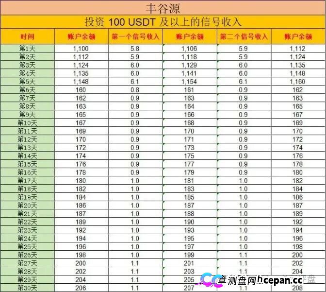 警惕冒牌丰谷源（Omniex）披着交易所跟单外衣的庞氏资金盘骗局！(4)