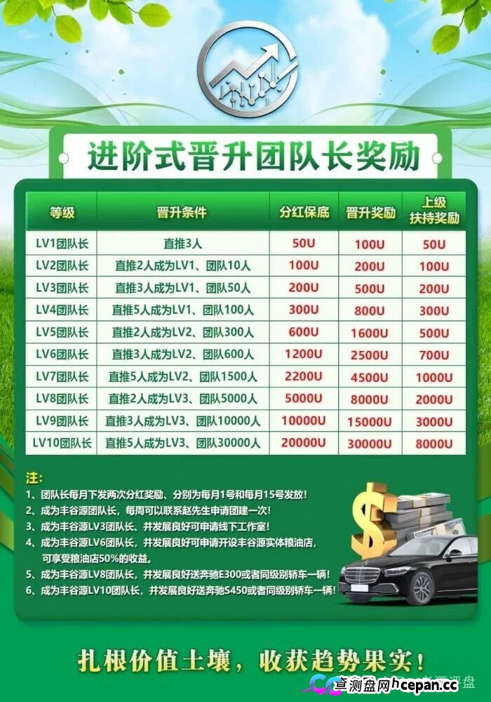 警惕冒牌丰谷源（Omniex）披着交易所跟单外衣的庞氏资金盘骗局！(3)