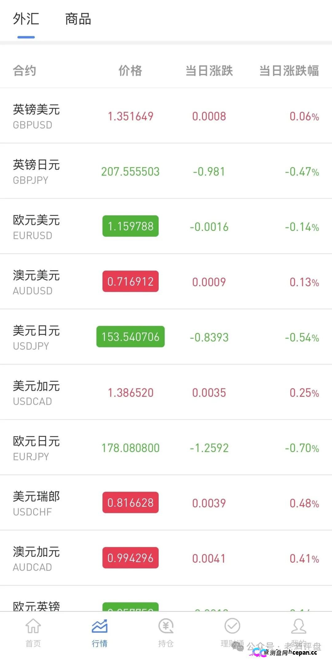 警惕仿冒OANDA平台!套牌外汇外衣下的拉人头资金盘陷阱!(3) 警惕仿冒OANDA平台!套牌外汇外衣下的拉人头资金盘陷阱!(3)