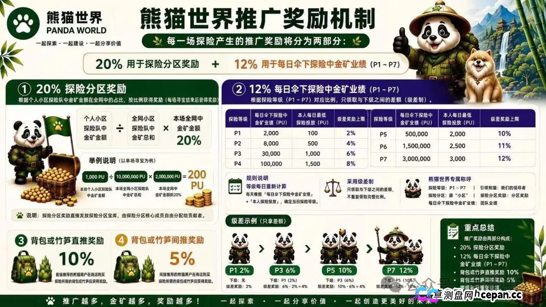 “熊猫世界”:披着游戏外衣的资金盘骗局,别被高收益画饼收割!(2) “熊猫世界”:披着游戏外衣的资金盘骗局,别被高收益画饼收割!(2)