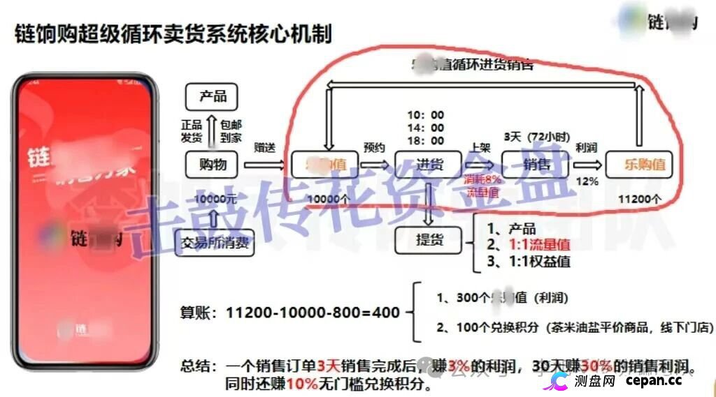 起底链享购：冒用北大数据交易中心，日赚3%实为传销盘，高危预警