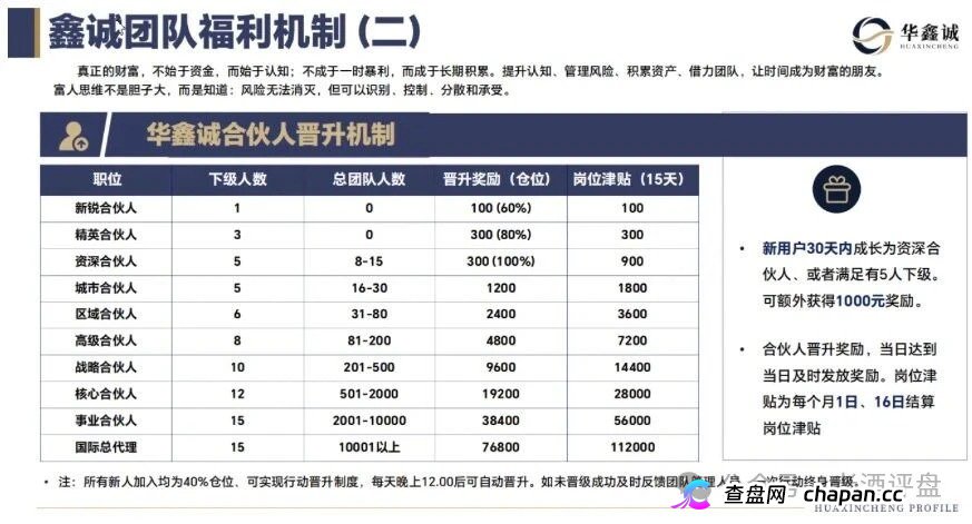 大丰资产(华鑫诚团队)日收益2%-5%港股跟单,裂变拉新6%返佣,速撤