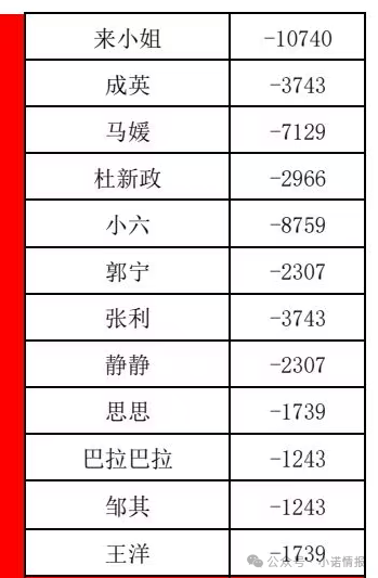 曝光：“喜来鹿”互助抢单资金盘骗局，预约量突然下降，即将全线崩盘跑路！