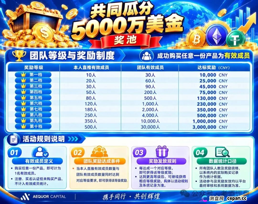 深澜量化高危倒计时,500U起投10.5%收益,5000万奖金池是传销陷阱