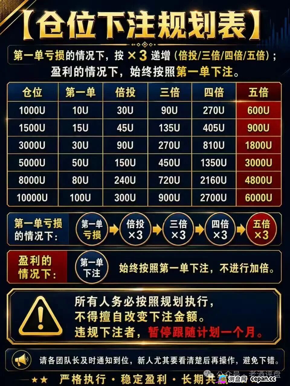 曝光“富邦金控”野狼团队境外博彩资金盘骗局,假冒正规企业搞诈骗,日化2%+9级拉人头,正主已辟谣,别再送钱(3) 曝光“富邦金控”野狼团队境外博彩资金盘骗局,假冒正规企业搞诈骗,日化2%+9级拉人头,正主已辟谣,别再送钱(3)