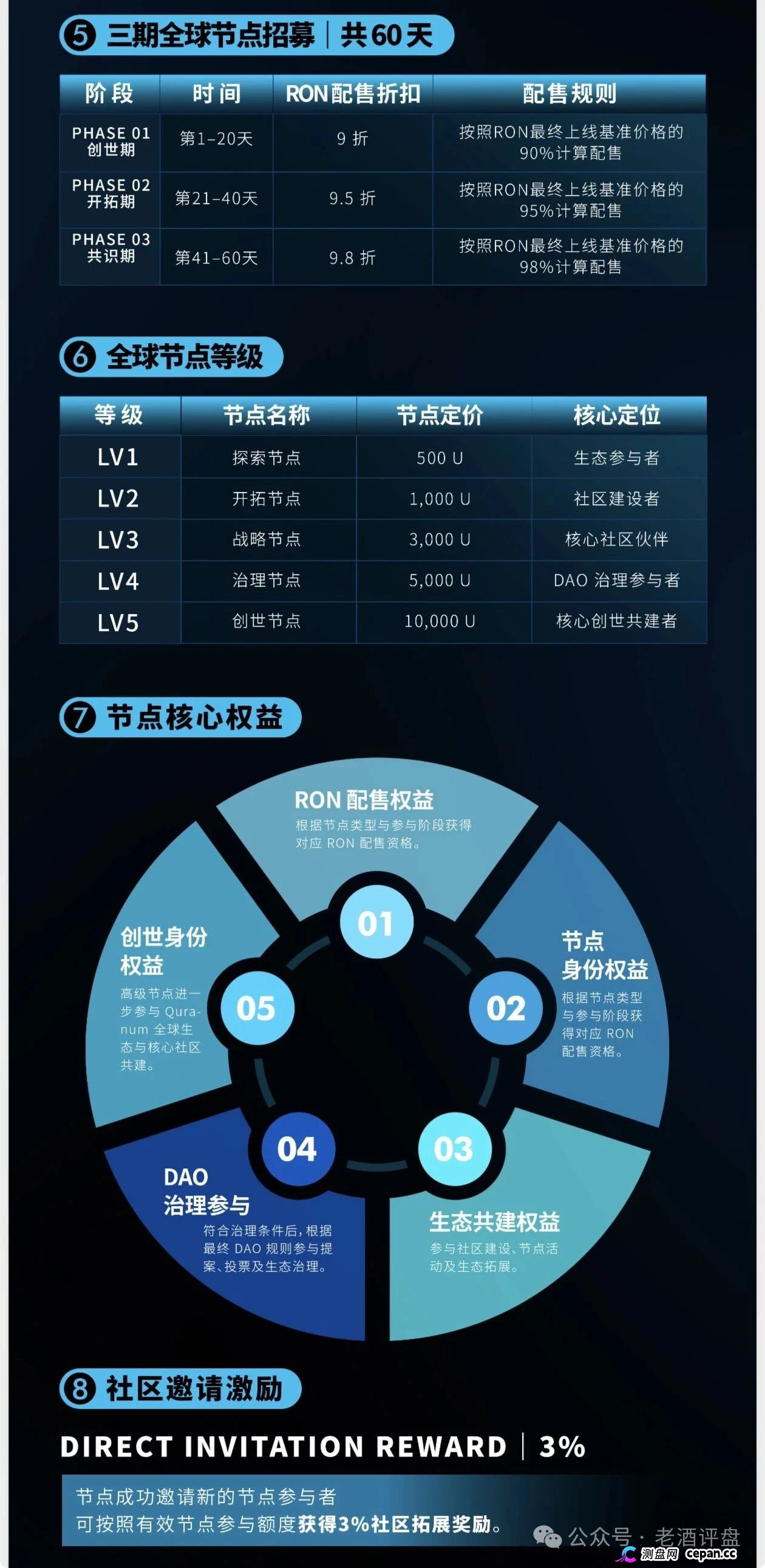 古兰协议资金尸检：买节点的U全进项目方私钥，Rebase复利只是后台改数字，V1-V9抽血盘断头路曝光！(2)
