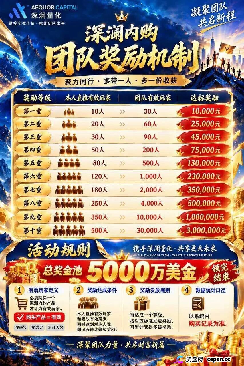深澜量化团队长量刑推演:3天吸金5000万,第二期拉人头就是攒刑期,退赃退赔也逃不掉十年重刑!(3) 深澜量化团队长量刑推演:3天吸金5000万,第二期拉人头就是攒刑期,退赃退赔也逃不掉十年重刑!(3)