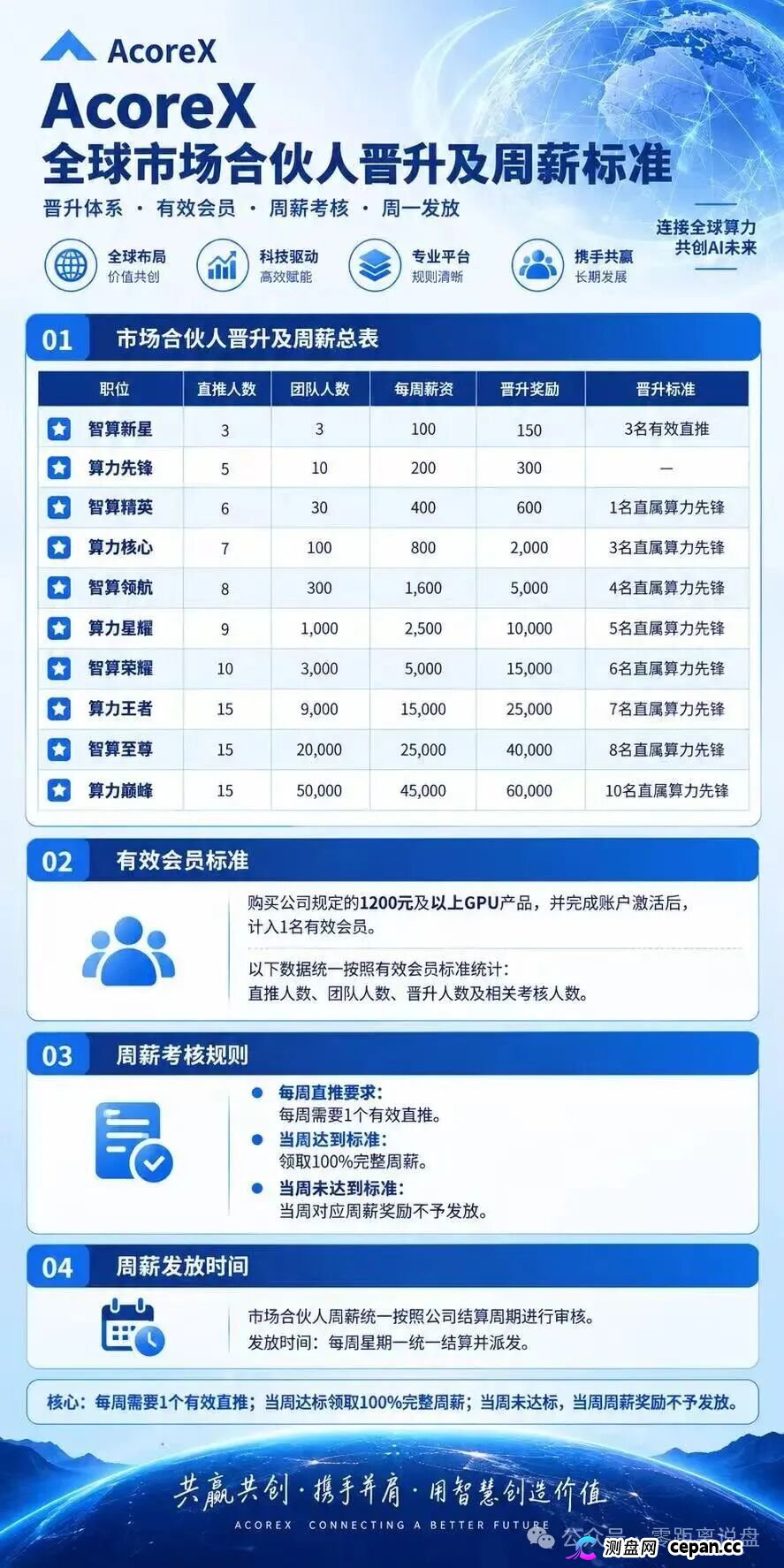 紧急预警!AcoreX底牌曝光:顶着“AI算力”的头衔,干着拉人头跑分的庞氏勾当!(3) 紧急预警!AcoreX底牌曝光:顶着“AI算力”的头衔,干着拉人头跑分的庞氏勾当!(3)