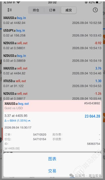 CA Markets | 非农行情大赚2.3万美元,下一秒账户被封、本金也无法出金?(2) CA Markets | 非农行情大赚2.3万美元,下一秒账户被封、本金也无法出金?(2)