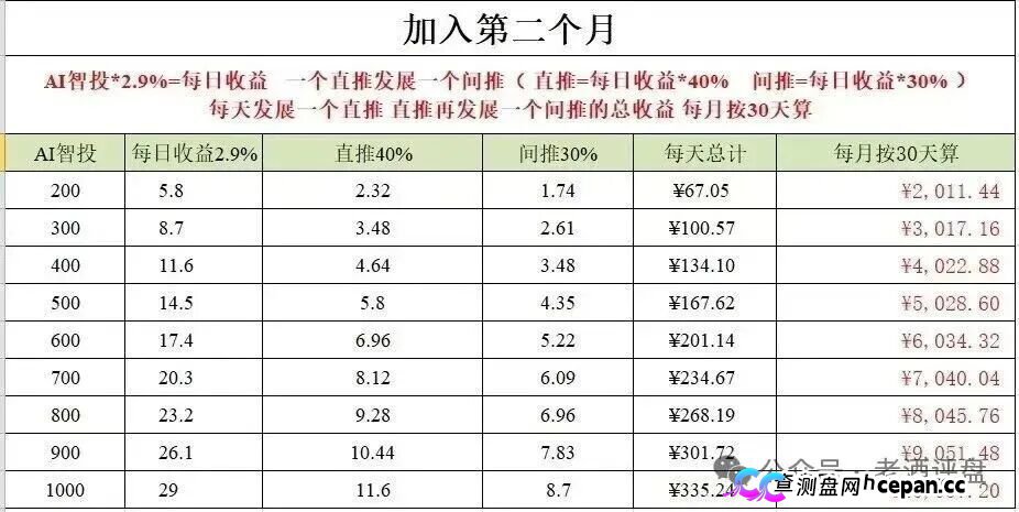 “Tobit”仿盘骗术:伪装成合规交易所,以高息为饵行拉人头之实的传销资金盘骗局!(4) “Tobit”仿盘骗术:伪装成合规交易所,以高息为饵行拉人头之实的传销资金盘骗局!(4)