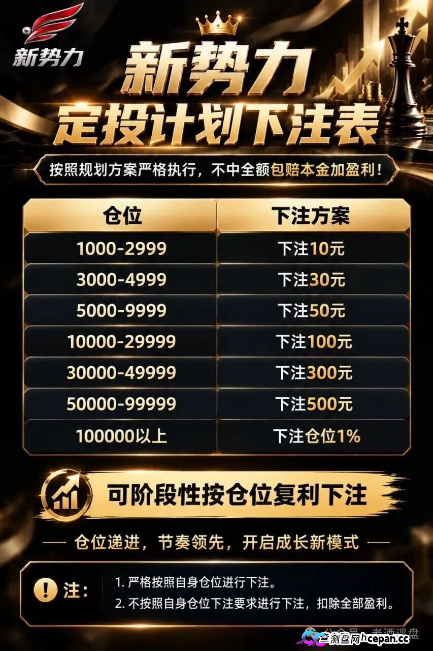 新势力彩票盘疯狂造势!超大活动力度背后,必是收割前兆!(10) 新势力彩票盘疯狂造势!超大活动力度背后,必是收割前兆!(10)