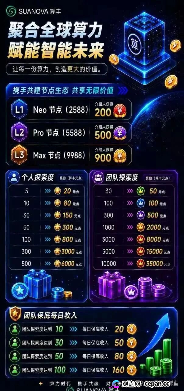 起底算丰SUANOVA：2588元算力节点高危预警，3档团队计酬庞氏收割