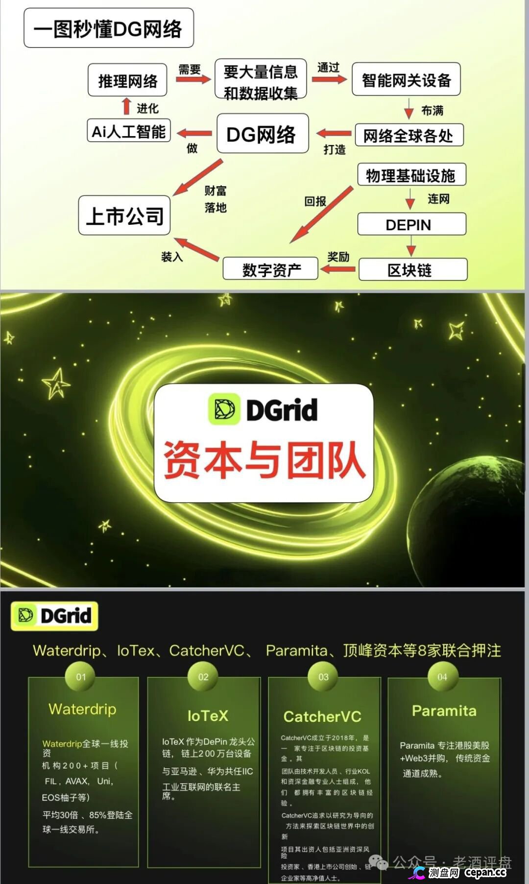 警惕DGrid（代币：DGAI）！披着AI算力外衣的传销币骗局！