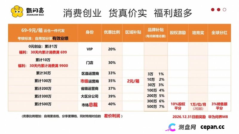 “护眼牛奶”做成“拉人头”生意？甄闪亮代理模式被质疑(2)