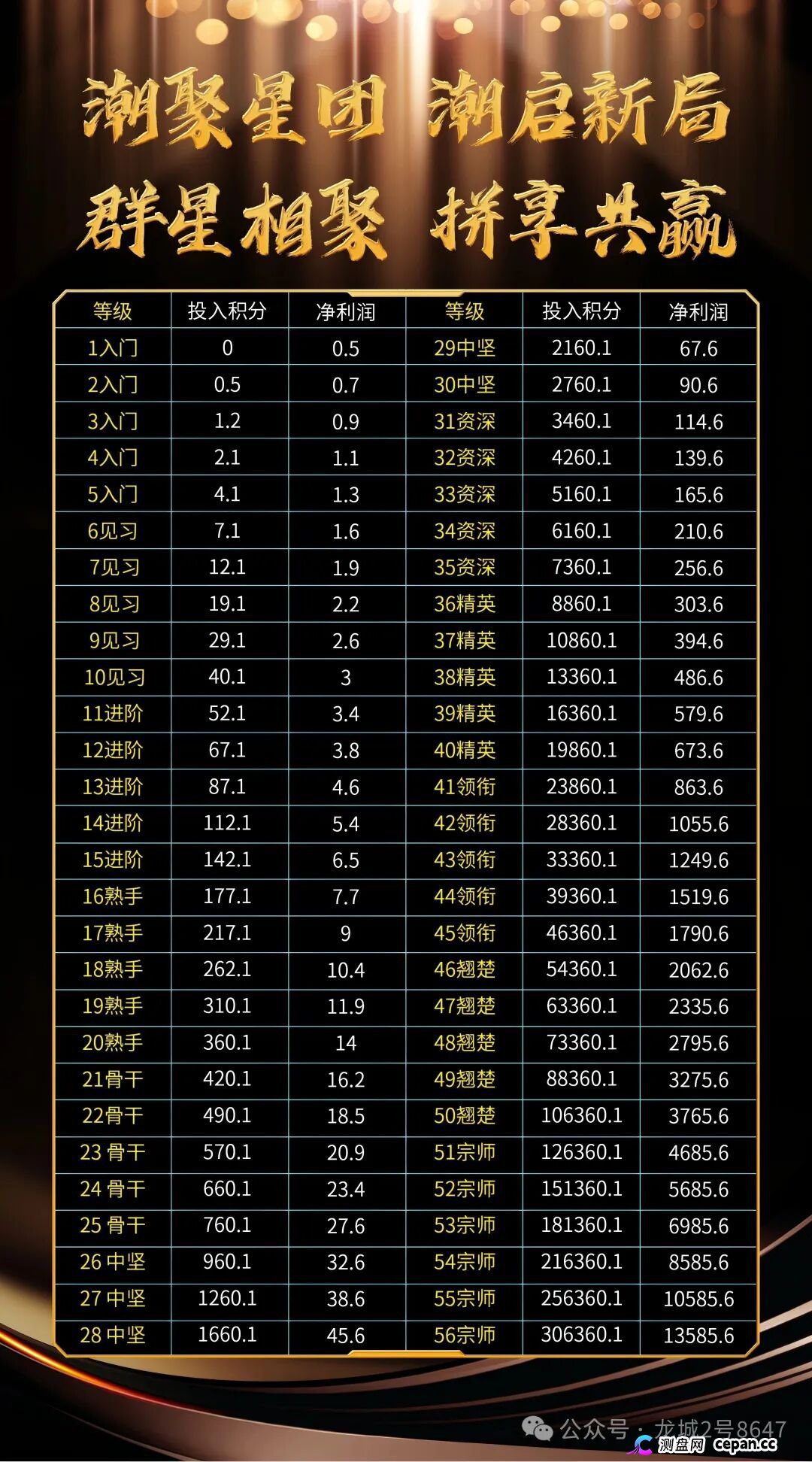 潮聚星团全靠“社区公告”定生死,前脚零撸后脚扣20%提现,随时可改规则就是明抢。(3) 潮聚星团全靠“社区公告”定生死,前脚零撸后脚扣20%提现,随时可改规则就是明抢。(3)