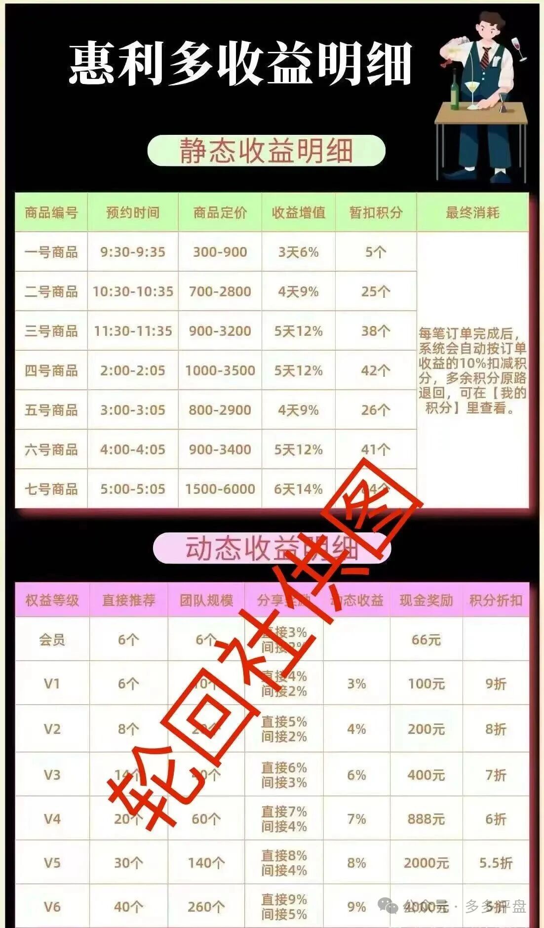 惠利多换皮互助盘还能收割几轮?操盘手李艳玲的盘惯犯履历(1) 惠利多换皮互助盘还能收割几轮?操盘手李艳玲的盘惯犯履历(1)