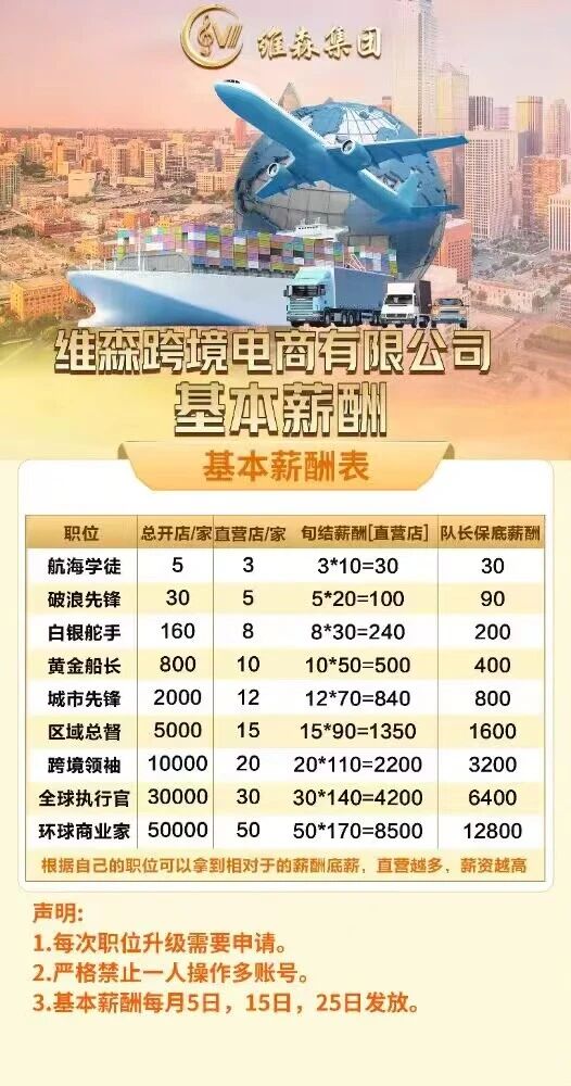 维森靠谱吗?深度拆解维森跨境电商的互助盘运作模式(1) 维森靠谱吗?深度拆解维森跨境电商的互助盘运作模式(1)