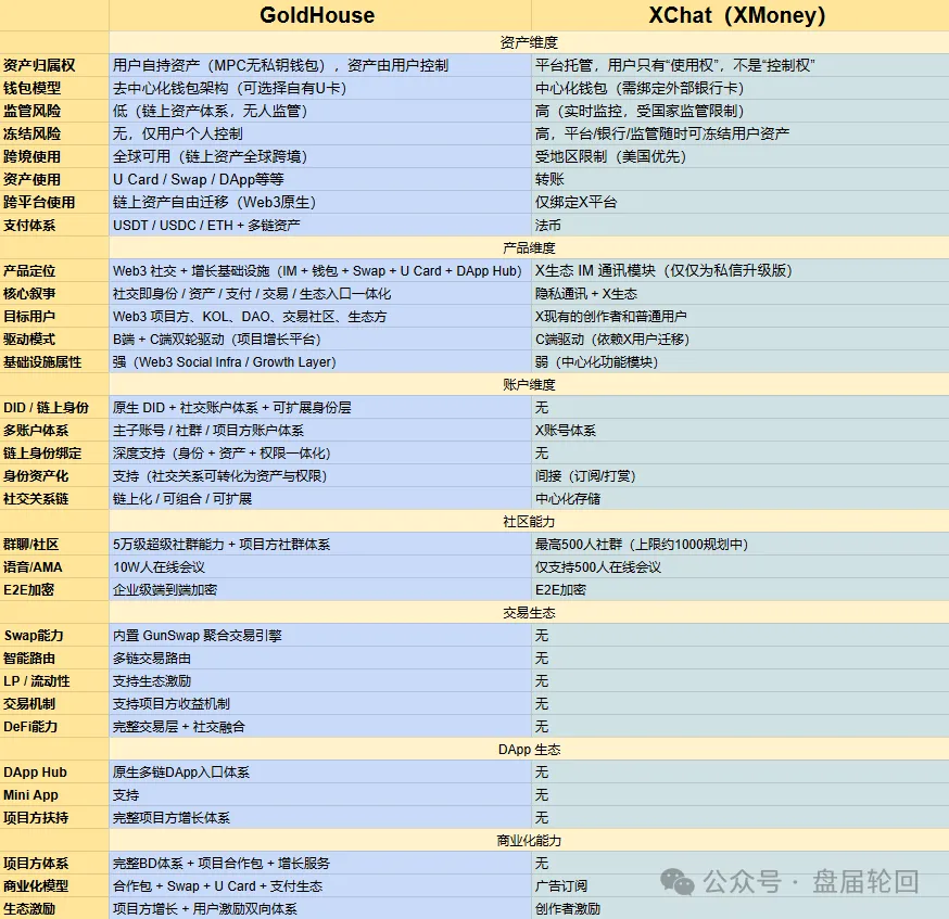 快醒醒!GANA就是资金盘,别当韭菜!(1) 快醒醒!GANA就是资金盘,别当韭菜!(1)