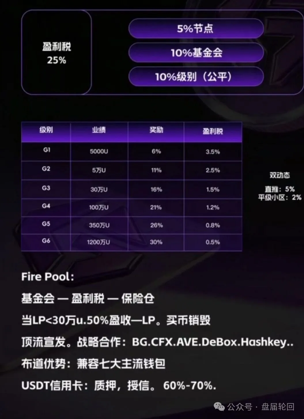 快醒醒!GANA就是资金盘,别当韭菜!(3) 快醒醒!GANA就是资金盘,别当韭菜!(3)