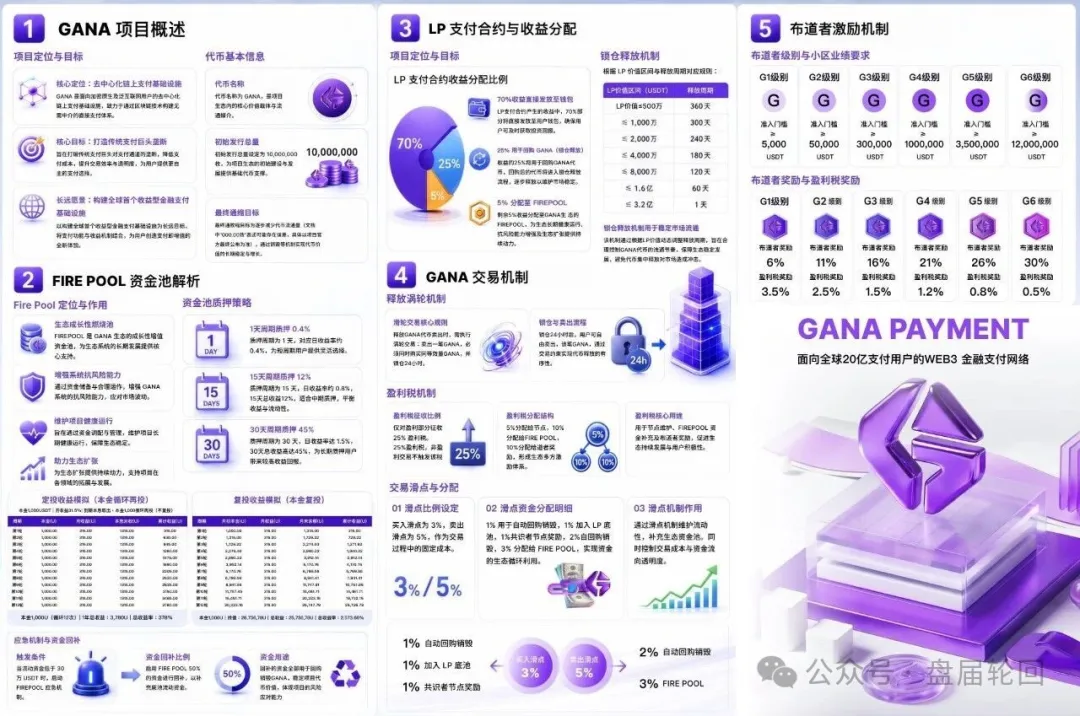 快醒醒!GANA就是资金盘,别当韭菜!(2) 快醒醒!GANA就是资金盘,别当韭菜!(2)