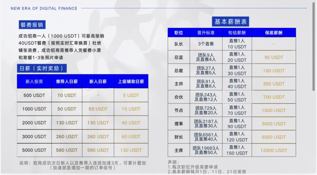 智盈国际刚开盘就割韭菜，Aurex带单高息返利是新型传销陷阱快跑(2)